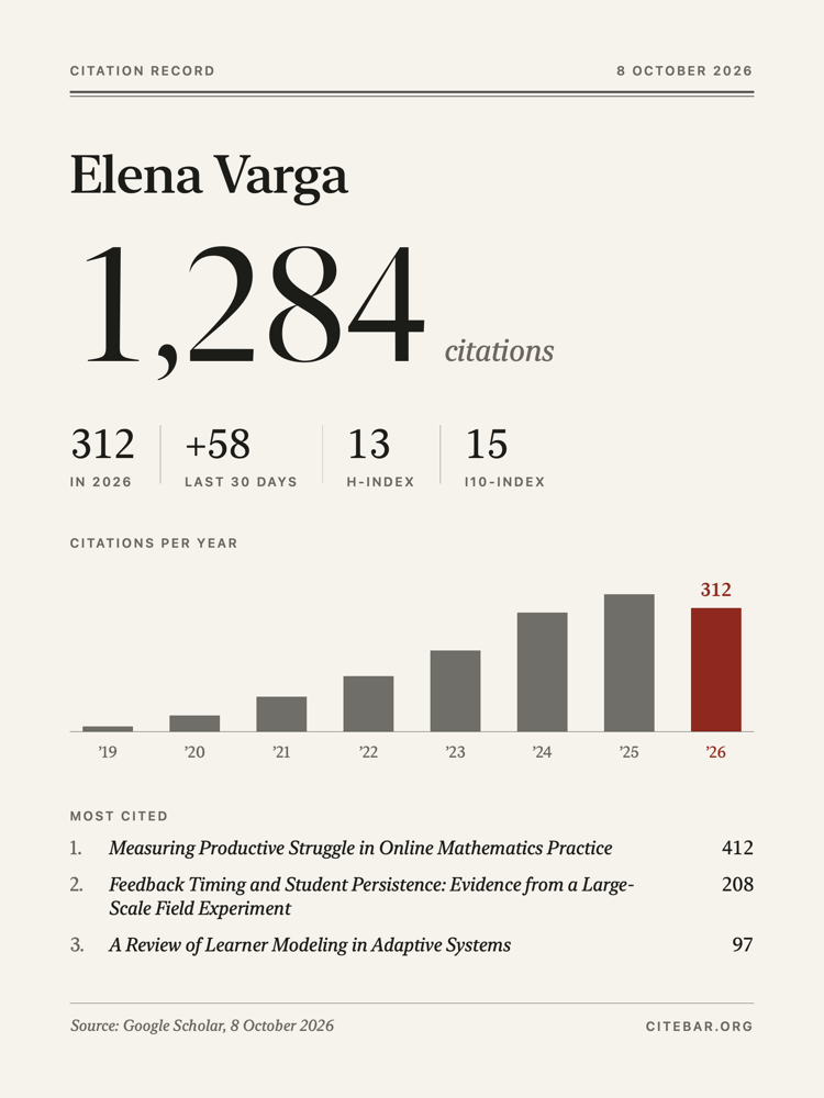 Record card: ivory paper, a serif citation count, citations per year, and the most cited papers.