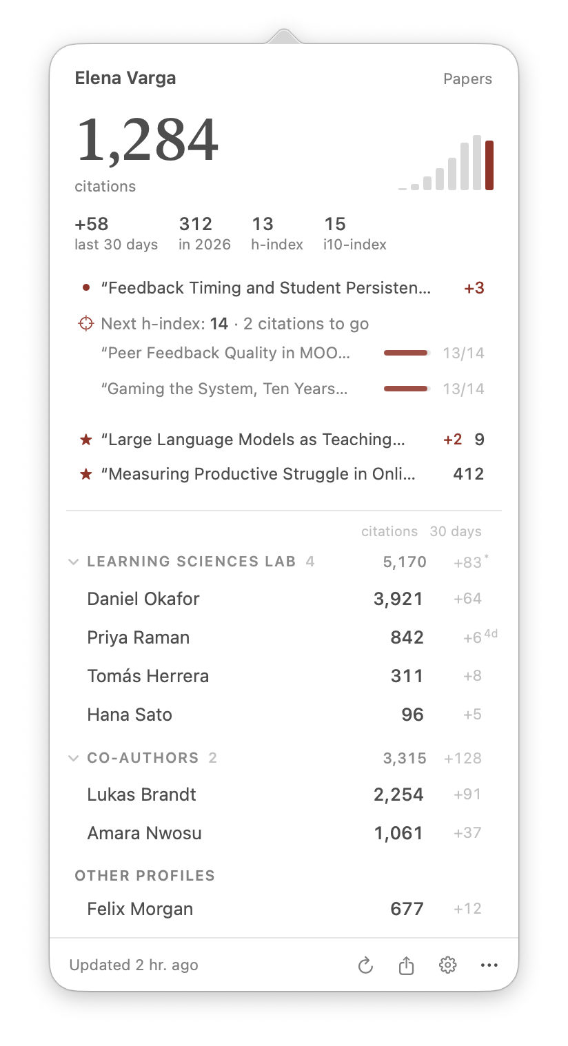 The CiteBar panel under the menu bar: a profile with 1,284 citations, citations per year, a newly cited paper, the two papers that would lift the h-index to 14, two watched papers, and a lab group with combined citations.